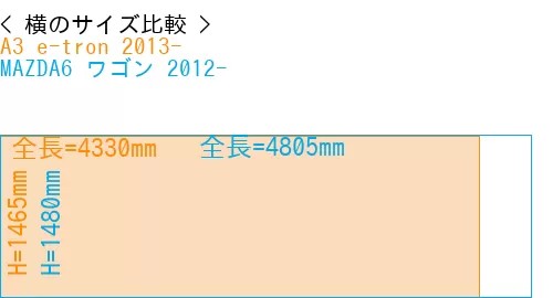 #A3 e-tron 2013- + MAZDA6 ワゴン 2012-